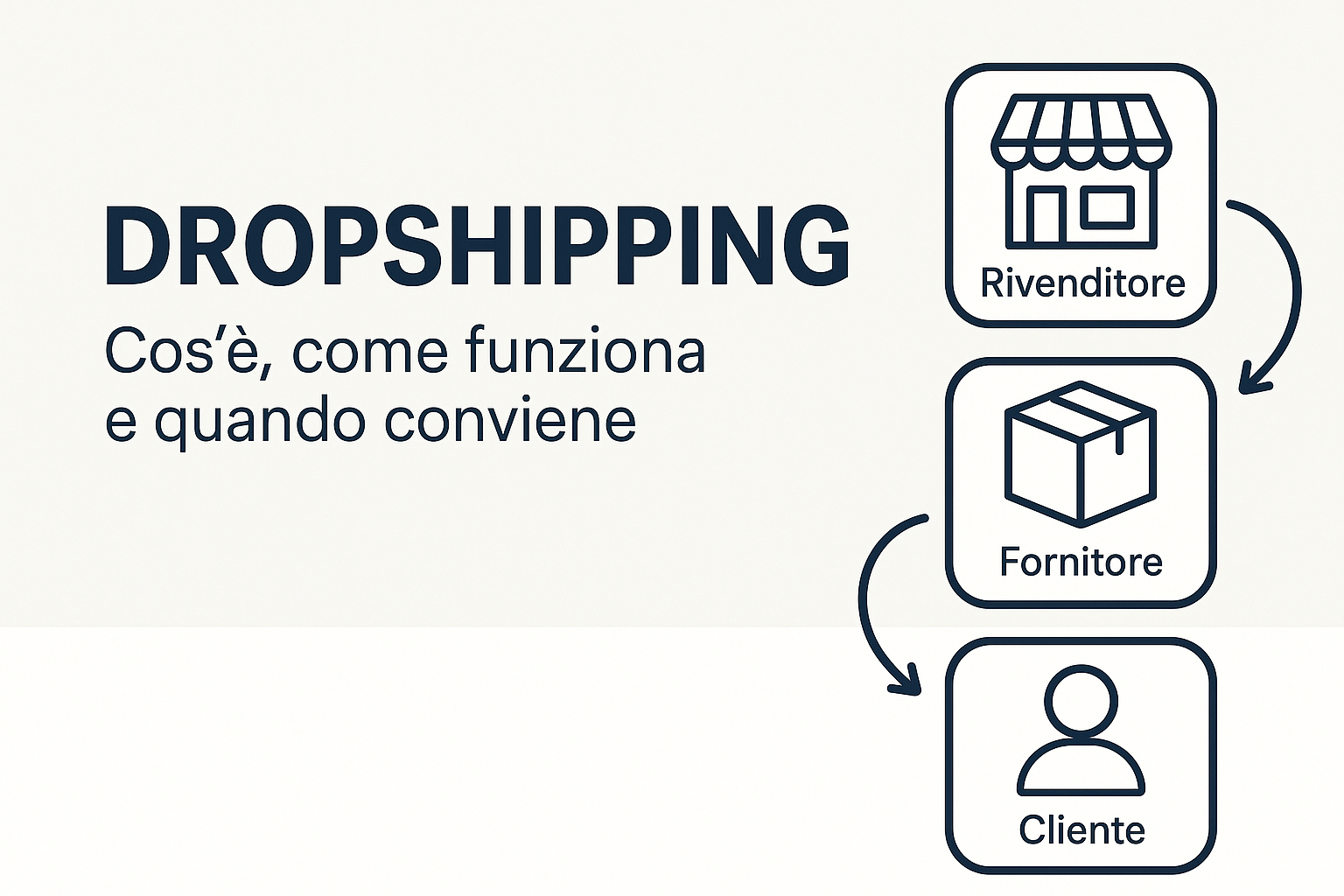 Dropshipping nel retail: cos’è, come funziona e vantaggi