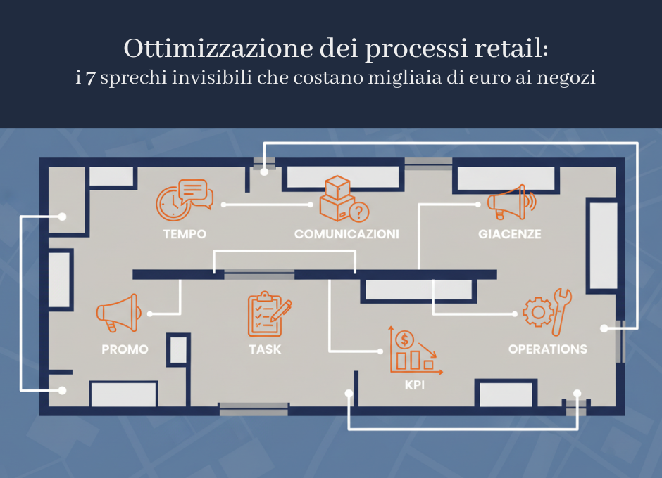 I 7 sprechi invisibili nel tuo punto vendita
